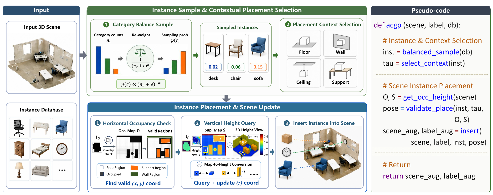POSITION project overview